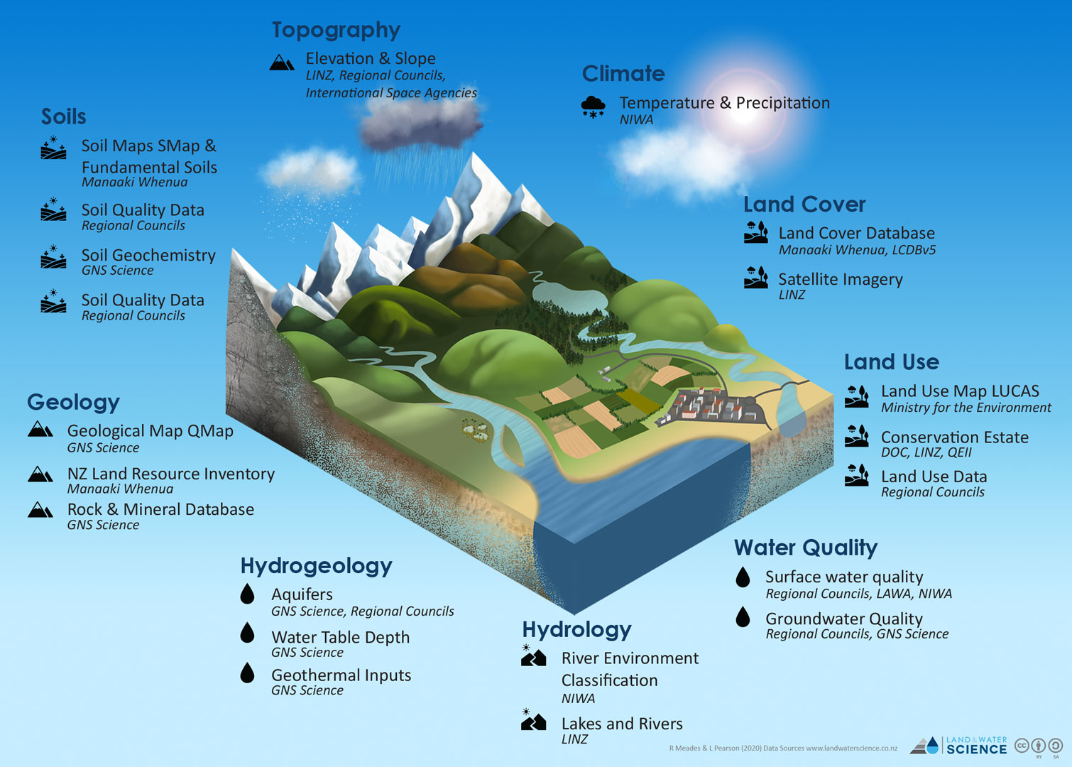 LandscapeDNA