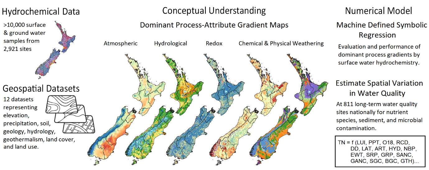 Five classification maps of New Zealand of showing the Atmospheric, Hydrological, Redox, Chemical and Physical Weathering maps.